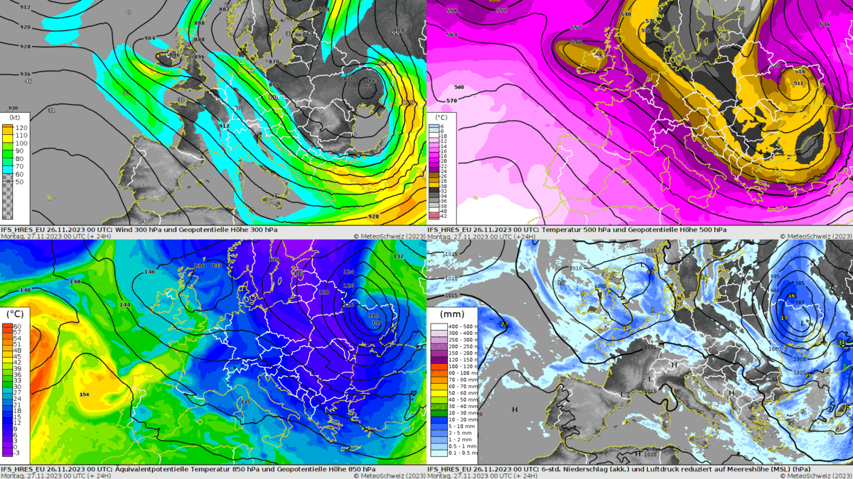 Wechselhafte Wetteraussichten: Prognose des europäischen Wettermodells IFS in 6-Stunden-Schritten für den Montag und Dienstag, 27./28.11.2023. Links oben Starkwindbänder/Jetstream in ca. 9 km Höhe, rechts oben Temperaturverteilung in der mittleren Troposphäre in ca. 5.5 km Höhe, links unten äquivalentpotentielle Temperatur mit feuchtwarmer (grün-orange) und trockenkalter (blau) Luft, rechts unten Bodendruck und Niederschlag. Quelle: MeteoSchweiz/ECMWF