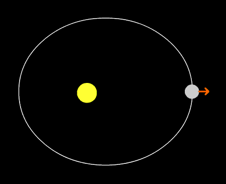 Animation der Rotation um die Sonne und um die eigene Achse.