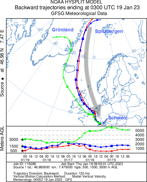 Herkunft der Luftmasse, die heute Morgen auf der Alpennordseite lag. Vor rund fünf Tagen lag die Luft noch weit im Norden in polaren Regionen um Grönland bzw. über dem arktischen Ozean. 