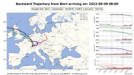 Rückwärtstrajektorien mit Ankunft heute um 08 UTC resp. 10:00 Uhr LT über Bern in verschiedenen Höhen.
