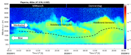 Ceilometer-Messung in Payerne von Mittwoch 10.08 und Donnerstag 11.08 in Payerne. Beschreibung im Text.