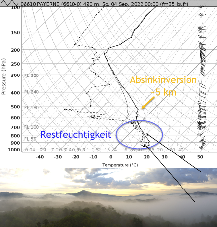 Ballonsondierung Payerne 2 Uhr und Webcambild Baden morgens um 7:20 Uhr. Die Restfeuchtigkeit in den untersten Luftschichten wird durch Nebelfelder und Stratocumulusbewölkung sichtbar.