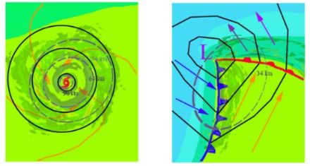 Unterschied Temperatur-, Druck-, Windfeld zwischen einem tropischen Wirbelsturm und einem aussertropischen Tiefdruckgebiet.