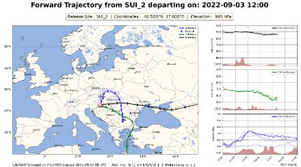Die Vorwärtstrajektorie mit Startpunkt der Position von SUI-2 um 12 UTC basierend auf dem aktuellsten deterministischen ECMWF Modelllauf. Der Ballon war zu diesem Zeitpunkt auf knapp 3000 Metern Höhe, was der grün dargestellten 700 hPa Trajektorie entspricht.