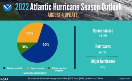 Vorhersage der NOAA (National Oceanic and Atmospheric Agency) für die Hurrikan-Aktivität im Atlantik.