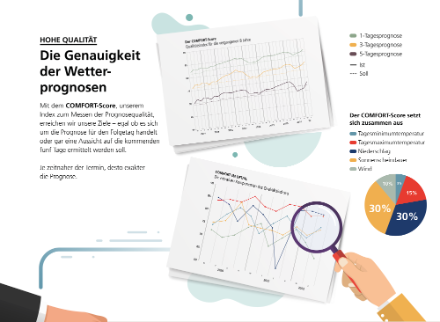 Der Index COMFORT prüft die Qualität der Wetterprognosen.