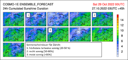 Sonnenscheindauer für morgen Freitag. Jeder «Briefmarken-Plot» entspricht einem der COSMO-1E Members. Die angeschriebenen Lösungen zeigen die Spannweite der möglichen Sonnenscheindauer auf. Die Prozentsätze deuten die relative Sonnenscheindauer an.