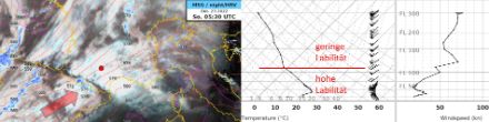 Satellitenbild (Infrarot) und Radar mit Überlagerung des 500 hPa Geopotential (links) und Temperaturprofil einer Flugzeugmessung (AMDAR-Profil) um 5.30 UTC. Die ausgedehnte Schichtbewölkung (grosse weisse Fläche) entstand leeseitig der Pyrenäen im Übergang der hohen zur geringeren Labilität.