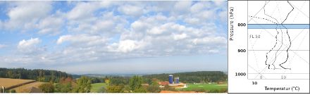 Flache Quellwolken über Gündlikon (ZH), Blickrichtung West-Nordwest um 10:30 Uhr, rechts das entsprechende Vertikalprofil des COSMO-2E (blaue Fläche zeigt die feuchtere Schicht).