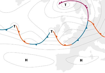 Horizontale und vertikale Luftbewegungen bestimmen die Verteilung von Hoch- und Tiefdruckgebieten und damit unser Wetter. Grafik: MeteoSchweiz