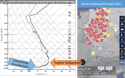Links: Radiosondierung aus Idar-Oberstein, welche die positive Temperatur in den Schichten oberhalb der Grundschicht, sowie die deutlich negativen bodennahen Temperaturen zeigt. Rechts: Nutzermeldungen in der Warnapp des Deutschen Wetterdienstes. Verbreitet wurden Glatteis-Bedingungen gemeldet.