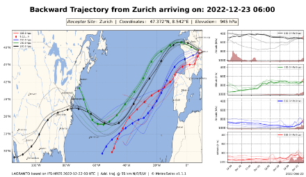 Rückwärtstrajektorien für den Gitterpunkt Zürich am Freitagabend um 18 UTC. Die Feuchtigkeit aus den unteren Luftschichten stammt aus dem zentralen Atlantik.