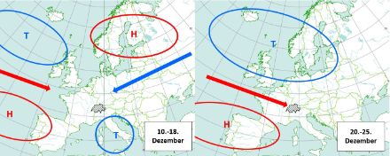 Abbildung 3: Schematische Darstellung der synoptischen Situationen für die ungefähren Zeiträume vom 10. bis 18. Dezember und vom 20. bis 25. Dezember. H = Hochdruck / T = Tiefdruckgebiet
