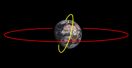 Satellit mit einem Umlaufbahndiagramm.