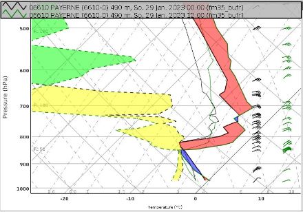 Diagramm von Temperatur und Feuchte des Radiosondenaufstiegs von Payerne.