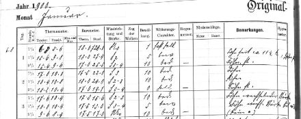 Am 2. Januar 1900 war es in Altdorf ähnlich mild wie heute, wie die Originalbeobachtungen zeigen.