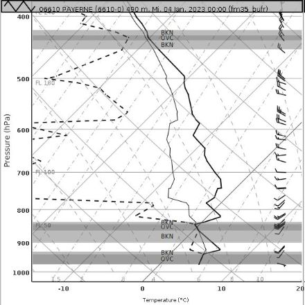 Diagramm der Radiosondierung von Payerne. Man sieht die Nebel- und Hochnebelschichten.
