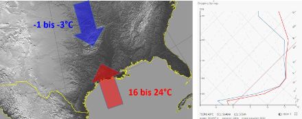 Links: Aktuelle Situation der Strömungen und deren Ursprungstemperatur vereinfacht dargestellt. Rechts: Die Vorhersage des Vertikalprofils des IFS Modells (knapp westlich von Austin TX) am 01.02.2023 um 14 UTC zeigt die markanten Gegensätze (Temperatur=rot, Taupunkt=blau). In den untersten 300 Metern gelangt kalte Luft aus Norden, darüber fliesst aus Süd bis Südwest warmfeuchte Luft vom Golf von Mexico. (Windfieder im Profil rechts).