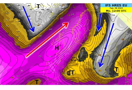 Die Strömungslage auf 500 hPa mit Geopotential und Lufttemperatur am 06.02.2023, 12Z. Ein Selbsterhaltungsmechanismus funktioniert bei blockierenden Situationen, in denen warme Luft (roter Pfeil) das Hoch und kalte Luft (blaue Pfeile) die Tiefs versorgt. 