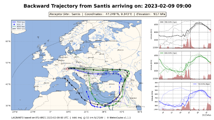 Die Rückwärtstrajektorien mit Ankunft heute um 09 UTC über dem Säntis zeigen, dass die Luftmassen vorgängig relativ bodennah über die nordöstliche Sahara zogen.