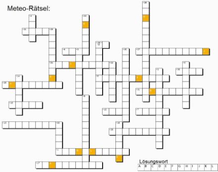 Unser Meteo-Rätsel. Raten Sie mit.