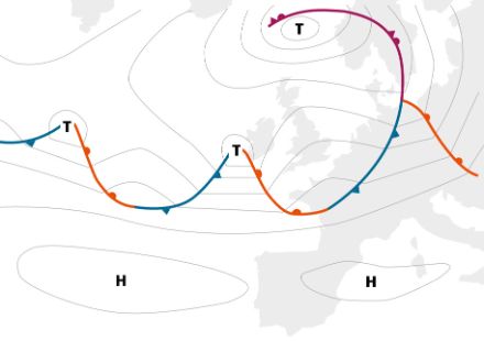 Schematische Verteilung der Hochdruckgebiete und Tiefdruckgebiete samt Frontensystemen während einer Westwetterlage. Quelle: MeteoSchweiz