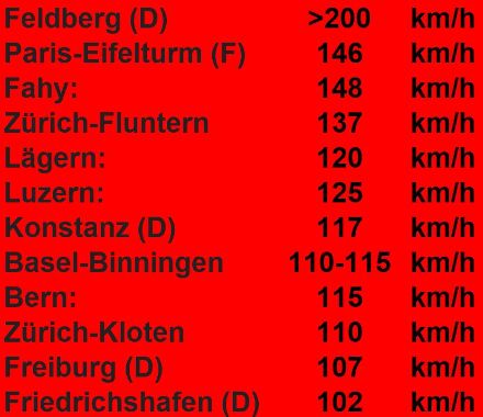 Böenspitzen am 13. März 1967