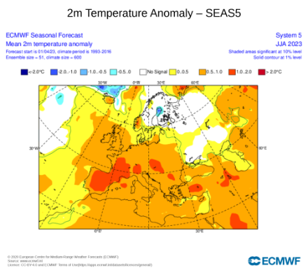 Saisonvorhersage des europäischen Prognosemodells für die Monate Juni-August 2023. Gezeigt ist die prognostizierte Abweichung der mittleren Lufttemperatur (orange-rot bedeutet zu warm). Quelle: ECMWF