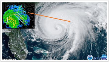 Satellitenbild Hurrikan Humberto (rechts) und Radarbild (links oben) eines anderen Hurrikans. Tornados können in Verbindung mit tropischen Wirbelstürmen auftreten. Oft während einer Phase der Intensivierung und im rechten Quadranten (Nordhalbkugel). 