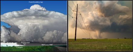 Abbildung links: idealisierte Superzelle mit charakteristischer Wolkenabsenkung (wall cloud) und Tornado; Rechts: Superzellentornado in der Nähe von Rozel, Kansas/USA am 18. Mai 2013.