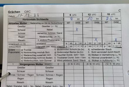 Datenblatt mit Augenbeobachtung