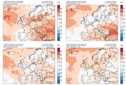 Der Ausschnitt zeigt die Qualität der Temperaturvorhersage (3-Monats-Mittel) für die Monate Juni-August. Werte über 0.5 (rote Farbtöne) bedeuten, dass die Vorhersage besser ist als einfaches Raten. 