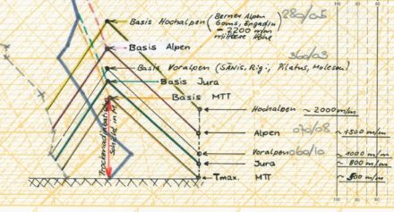 Prognose aus den 70er Jahren: Berechnung der Basishöhe der Quellwolken mittels Radiosondierung.