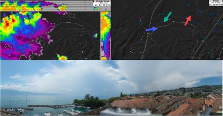 Radar (oben links), Windrichtung/Windstärke (oben rechts) um 14 Uhr sowie Webcambild Montreux um 14 Uhr Blick nach Westen zu den Gewittern über dem Jura. 