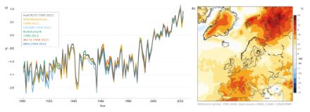 Grafik zeigt in (a) die Zunahme der europäischen Mitteltemperatur für verschiedene Datensätze und in (b) die räumliche Verteilung der Abweichung im Jahr 2022 zur Referenzperiode 1991-2020.