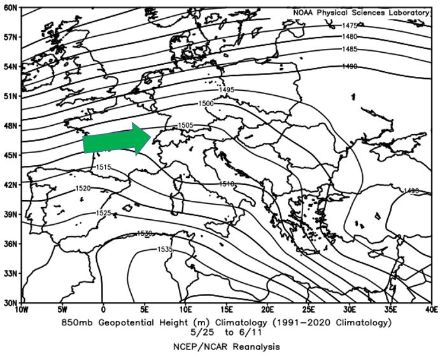 Mittlere Verteilung des Geopotentials auf 850 hPa (ca. 1500 M. ü. M.) in der Periode vom 25. Mai bis zum 11. Juni in den Jahren 1991-2020. Im Alpenraum herrschen zwischen hohen Geopotentialen (entspricht hohem Luftdruck) über dem Mittelmeer und tiefen Geopotentialen (entspricht tiefem Luftdruck) über Nordeuropa im Alpenraum westliche Winde (grüner Pfeil) vor.