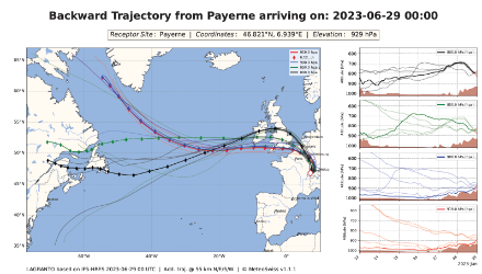 Rückwärtstrajektorien mit Ankunft am 29.06.2023 um 00 UTC über Payerne. Vor 144 Stunden war die Luft noch in den Niederungen über Ost-Kanada.