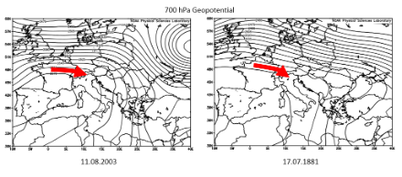 Geopotential auf 750 hPa (ca. 2600 M. ü. M.) am 13. August 2003 (links) und am 17. Juli 1881 (rechts). Die Wetterlage vom 13. August 2003 hat einige Ähnlichkeiten mit jener vom 17. Juli 1881. Es herrschte nämlich an beiden Tagen über den Alpen eine Nordwestströmung (roter Pfeil) vor, welche auf der Alpensüdseite Nordföhn auslöste. 