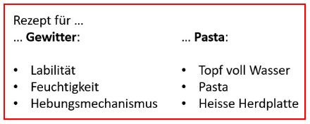 Rezept für Gewitter: Labilität, Feuchtigkeit und Hebungsmechanismus. Rezept für Pasta: Topf voll Wasser, Pasta und heisse Herdplatte.