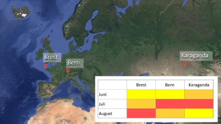 Monate pro Ort nach wärmsten (rot) bis kühlsten (gelb) klassiert. Der August ist in Brest der wärmste Monat des Sommers, in Karaganda dagegen der kühlste.