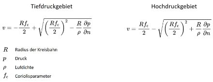Mathematische Gleichungen zur Berechnung des geostrophischen Windes für Hoch- und Tiefdruckgebiete.