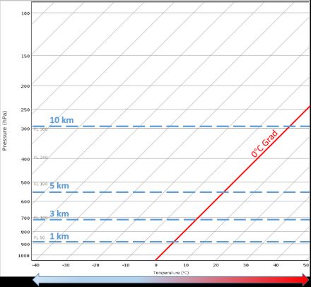 Skew-T Diagramm ohne Messdaten.