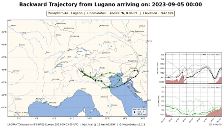 Die Rückwärts-Trajektorien von heute Nacht zeigen, wo die Luft oberhalb Lugano auf rund 800 m und rund 1600 m ü. M. herkommt. Die Luft stammte aus Südosten und hatte auf ihrem Weg zur Alpensüdseite die Adria überquert. Modell: IFS vom 03.09.2023 00 UTC