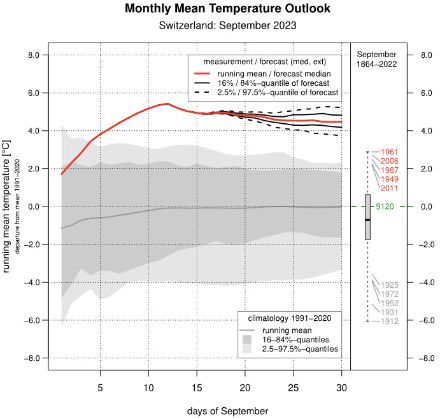 Mittlere Temperatur in der Schweiz im September 2023 