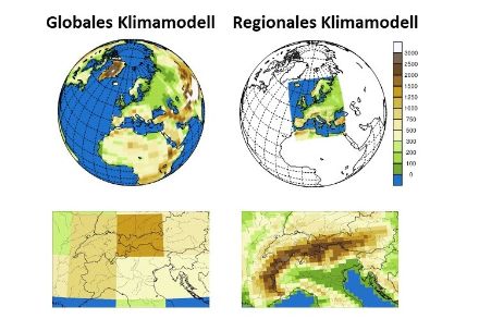 Schematische Darstellung von globalen und regionalen Klimamodellen für den Alpenraum