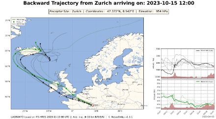 Rückwärtstrajektorien von Zürich für Sonntag 15.10.2023. Sie zeigen den Weg, den die Luft von Island her bis zur Schweiz zurücklegt. Ein Grossteil der Strecke verläuft über dem relativ warmen Atlantik, wo die Luftmasse erwärmt wird.