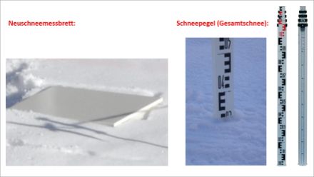Utensilien für die manuelle Schneemessung. 
