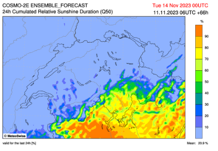 Relative Sonnenscheindauer [%] am Montag, den 13. November 2023. Während nördlich der Alpen die Sonne kaum zu sehen ist,  erreicht die relative Sonnenscheindauer  auf der Alpensüdseite zum Teil über 70 %.