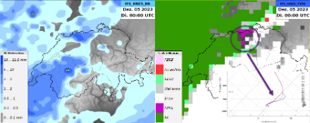 3-stündige Niederschlagssumme (links) zwischen 21-00 UTC und Niederschlagstyp (rechts) am 5. Dez. 2023 um 00 UTC. In den Gebieten mit gefrierendem Regen (FZRA) zeigt ein dazugehörendes Vertikalprofil des COSMO-2E die sogenannte «warme Nase». Dies führt dazu, dass Schneefall in Regen überführt wird und in der dünnen kalten Schicht über dem Boden unterkühlt am Boden anfrieren kann.