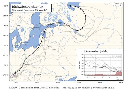 Karte Europas mit Trajektorien als schwarze Linien)